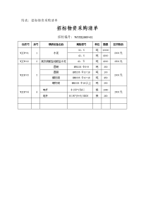 附表招标物资采购清单.doc