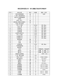 柑桔园管道肥水药一体化灌溉系统材料采购清单.doc