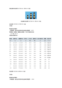钢丝编织液压胶管 GB-T3683-92.doc