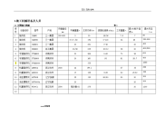 强夯地基处理施工工艺设计方案