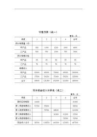 【管理精品】全面预算表格(1)