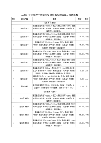 马鞍山工业学校广告制作安装服务采购清单和技术参数