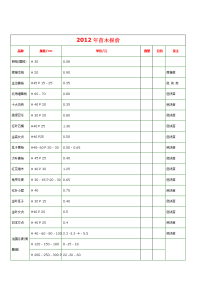 《苗木报价单》word版