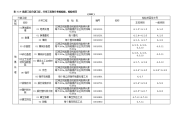 建筑tb10751-2010《高速铁路路基工程施工质量验收标准》工程划分