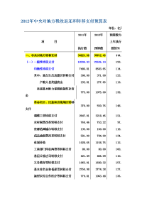 中央对地方税收返还和转移支付预算表