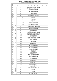 水运工程施工监理规范表格