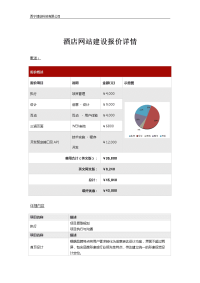 网站建设报价单