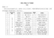 路基工程施工生产危险源全员告知书