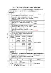 室外给排水工程施工质量监理实施细则55