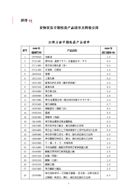 4. ECFA货物贸易早期收获产品清单及降税安排（台方）.doc