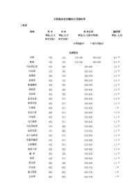 天和嘉译北京翻译公司报价单