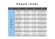 苹果iphone6s6splus、ipad、macbook报价单(1)