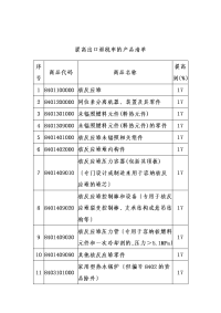 提高出口退税率产品清单