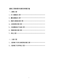 建筑工程质量评估报告样稿汇编