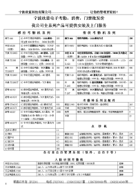 宁波欣蓝产品批发报价单.doc