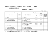 政协宁夏回族自治区委员会办公厅2017年部门预算——预算表