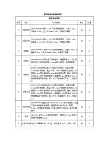 餐厅厨房设备采购清单