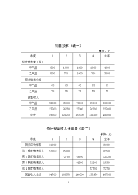 《全面预算表格》word版