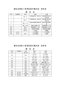 湖北建筑工程消耗量定额及统一基价表