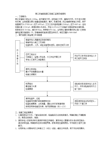 某道路路基工程施工监理实施细则