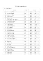 sl288施工监理工作常用表格（监理规范附表）