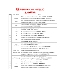 4高考英语语法复习专题精讲精练状语从句