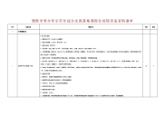 固原青少年示范性综合实践基地课程化场馆设备采购清单