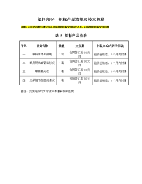 第四部分招标产品清单及技术规格