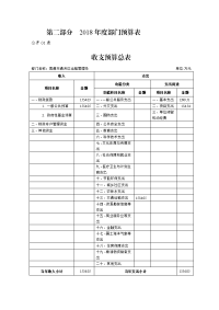 第二部分2018年度部门预算表