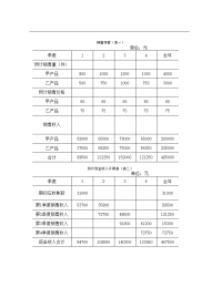 全面预算表格(doc15页)_设计