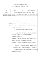 04复旦大学学生会执委会主席团工作计划表（温晓宇）