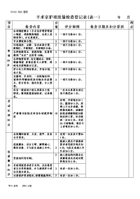 手术室护理质量检的查登记表