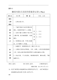 廉政风险点防控措施登记表