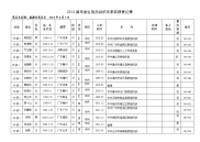 2012届毕业生党员组织关系转移登记表