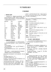 珍贵资料--高中英语语法总结归纳--历年高考真题常考点详细归纳讲解练习6--句子结构与成分