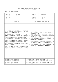 学校部门廉政风险防控措施登记表