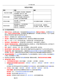 自学考试本科-《项目管理》；《项目成本管理》笔记整理