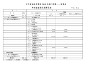 红寺堡扬水管理处2018年部门预算预算表