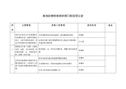 石家庄市物价局部门职责登记表.doc