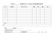 江苏大学校级重点学科2016年建设专项经费预算表硬件费