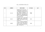 国土资源局职责登记表