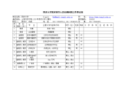 国内单位需求留学人员长期回国工作登记表