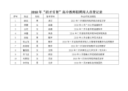 2018年招才引智高中教师拟聘用人员登记表