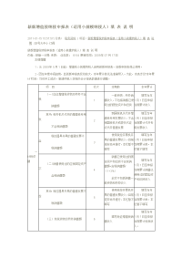 新版增值税纳税申报表(适用于增值税小规模纳税人) 填表说明.docx