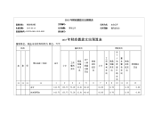 2015年财政拨款支出预算表