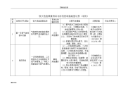 企业的较大危险源辨识与防范控制要求措施登记表