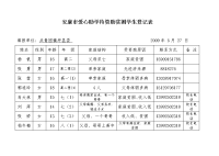 安康爱心助学待资助贫困学生登记表