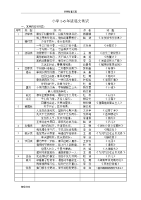 小学的1-6年级语文常识,名言名句,成语,谚语,歇后语