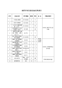 莆田学院仪器设备采购清单