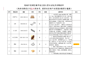 珠海香洲区梅华幼儿园大型运动玩具采购清单